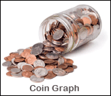 Coin Graph and Valuation Printable Worksheet