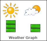 Weather Graph Printable Worksheet