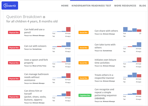 Readiness Scorecard